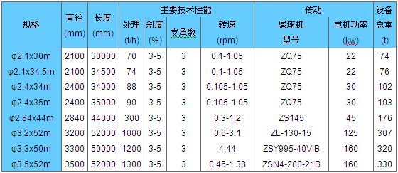 冶金化工回轉窯